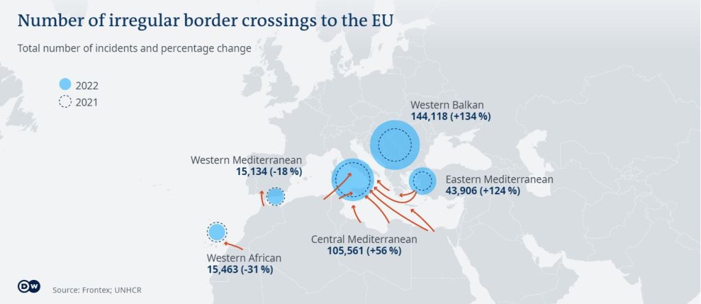Irregular border crossings to the EU | Credit: DW
